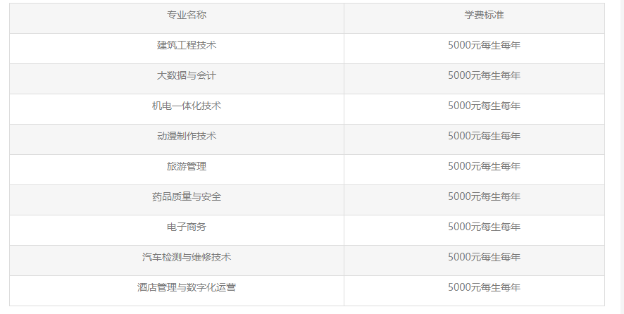 2023恩施職業(yè)技術(shù)學(xué)院高職單獨(dú)招生章程