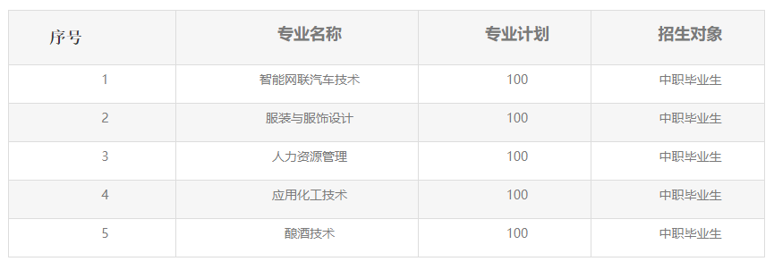 2023荊州職業(yè)技術(shù)學(xué)院高職單獨(dú)招生章程