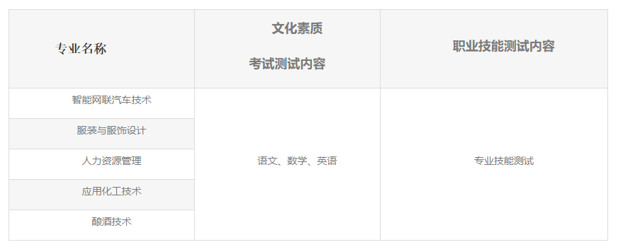 2023荊州職業(yè)技術(shù)學(xué)院高職單獨(dú)招生章程