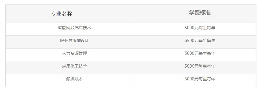 2023荊州職業(yè)技術(shù)學(xué)院高職單獨(dú)招生章程