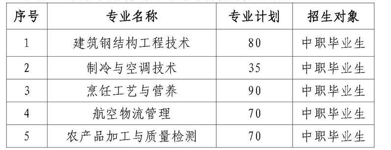 2023黃岡職業(yè)技術(shù)學院高職單獨招生章程