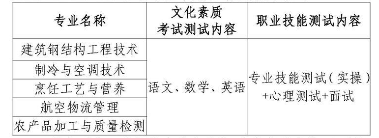 2023黃岡職業(yè)技術(shù)學院高職單獨招生章程