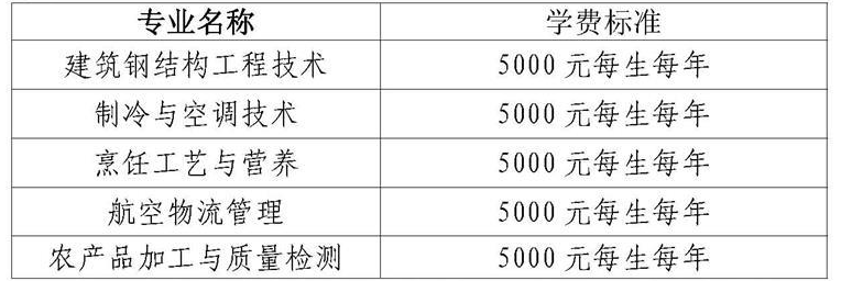 2023黃岡職業(yè)技術(shù)學院高職單獨招生章程