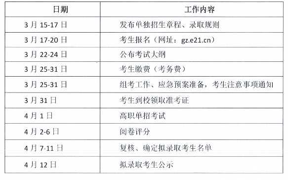 2023咸寧職業(yè)技術學院高職單獨招生章程