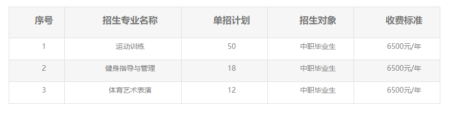 2023湖北體育職業(yè)學(xué)院高職單獨(dú)考試招生章程
