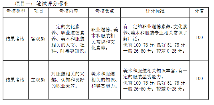 2023年武漢軟件工程職業(yè)學(xué)院湖北高職單招考試服裝與服飾設(shè)計(jì)專業(yè)職業(yè)適應(yīng)性測試考試大綱