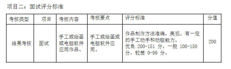 2023年武漢軟件工程職業(yè)學(xué)院湖北高職單招考試服裝與服飾設(shè)計(jì)專業(yè)職業(yè)適應(yīng)性測試考試大綱