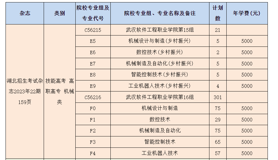 2023年武漢軟件工程職業(yè)學(xué)院湖北技能高考、藝術(shù)類、體育類志愿填報(bào)指南