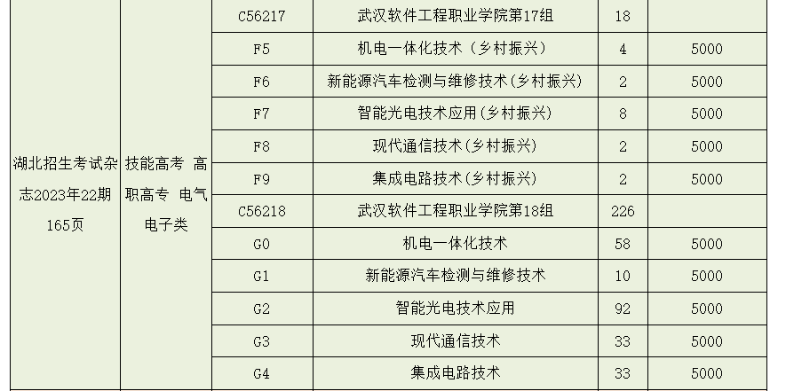 2023年武漢軟件工程職業(yè)學(xué)院湖北技能高考、藝術(shù)類、體育類志愿填報(bào)指南