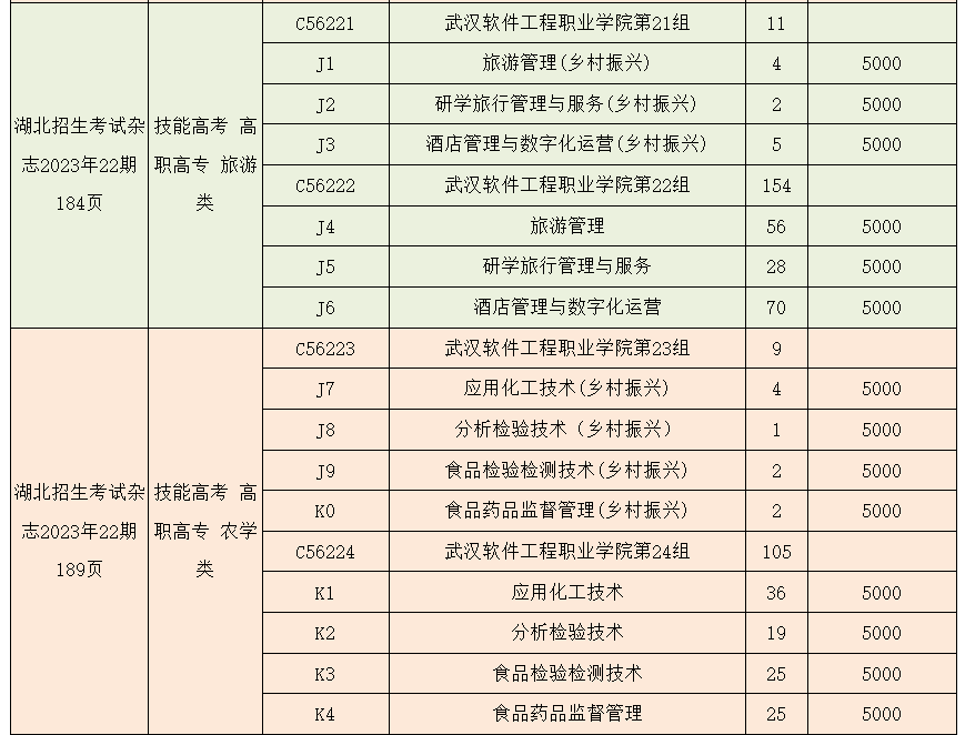 2023年武漢軟件工程職業(yè)學(xué)院湖北技能高考、藝術(shù)類、體育類志愿填報(bào)指南