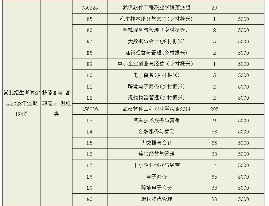 2023年武漢軟件工程職業(yè)學(xué)院湖北技能高考、藝術(shù)類、體育類志愿填報(bào)指南