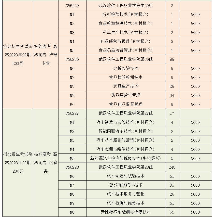 2023年武漢軟件工程職業(yè)學(xué)院湖北技能高考、藝術(shù)類、體育類志愿填報(bào)指南