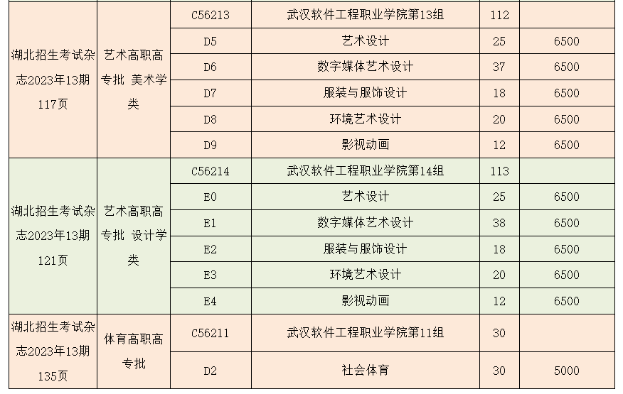 2023年武漢軟件工程職業(yè)學(xué)院湖北技能高考、藝術(shù)類、體育類志愿填報(bào)指南