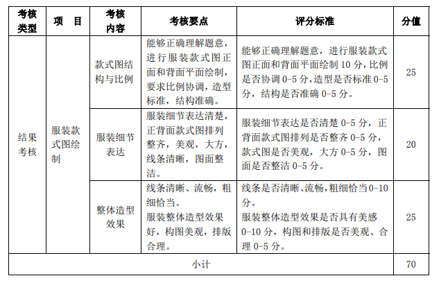 評分標準