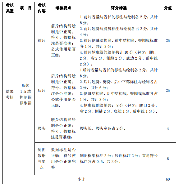 項目三