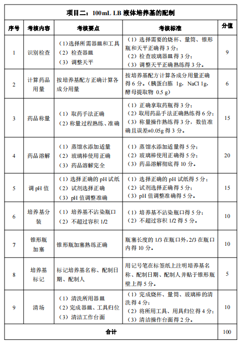 評分標(biāo)準(zhǔn)1