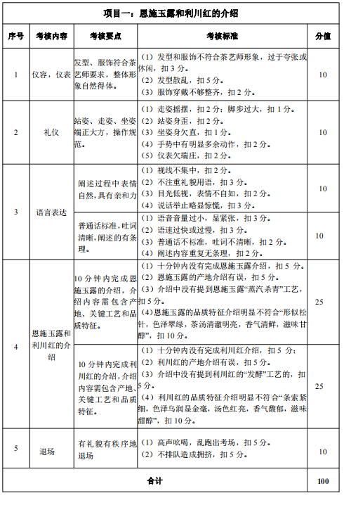 評分標(biāo)準(zhǔn)2