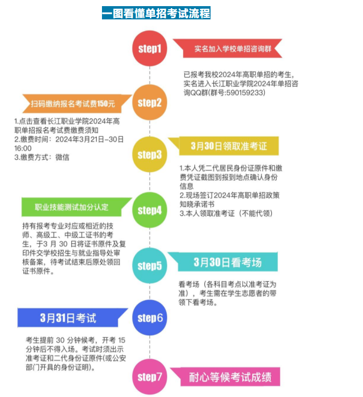 長江提醒