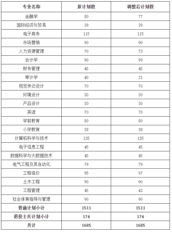 湖北商貿學院