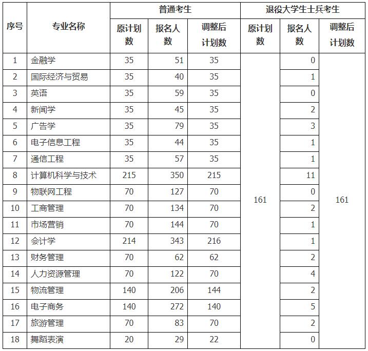 武漢工商學院