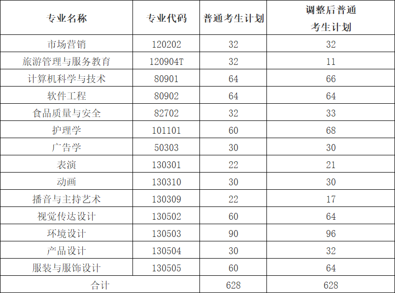 武漢設計工程學院