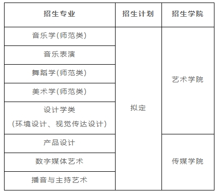 長(zhǎng)江大學(xué)招生計(jì)劃
