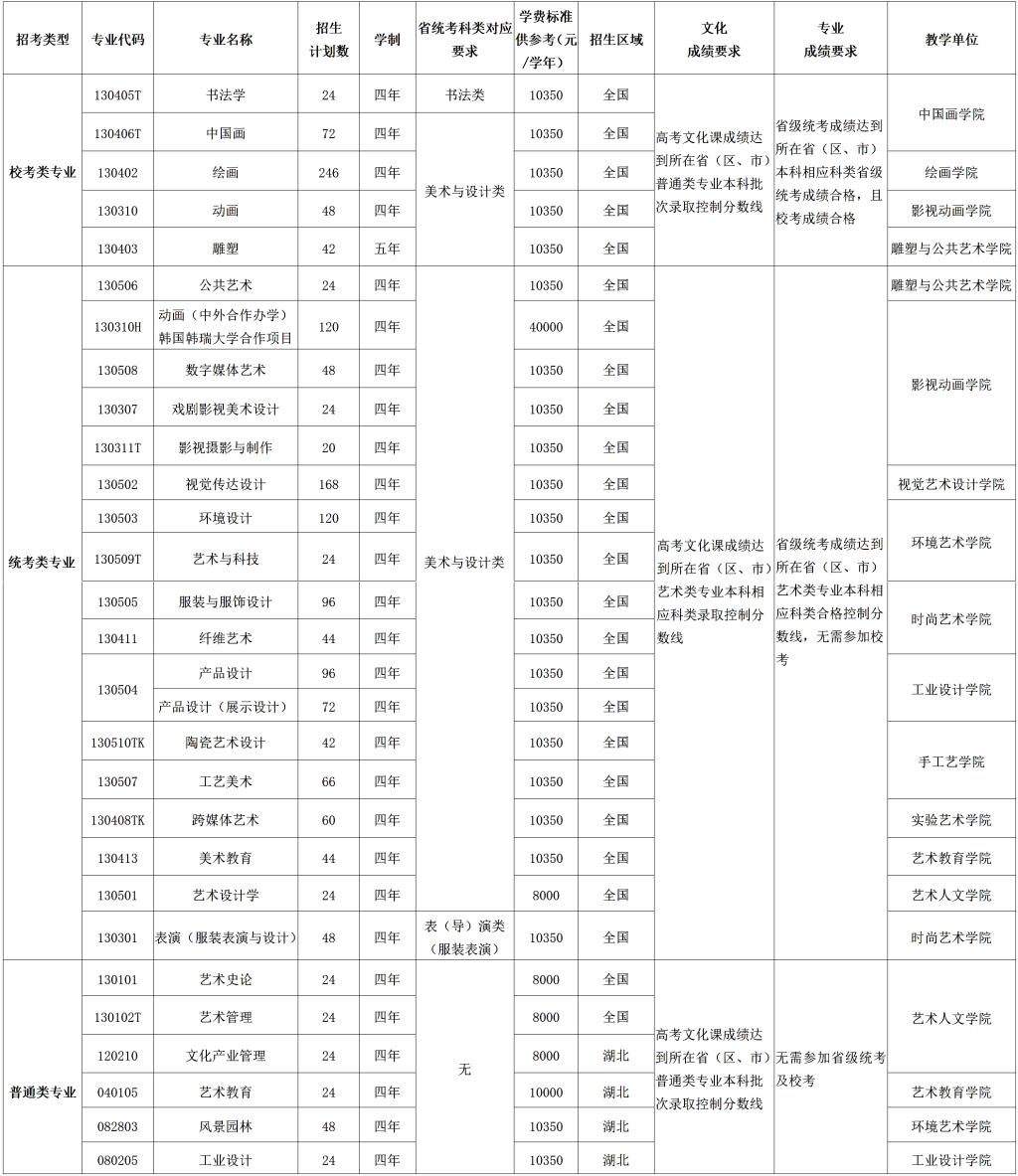 湖北美術(shù)學(xué)院招生計劃F