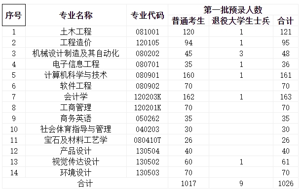 武漢工程科技學院