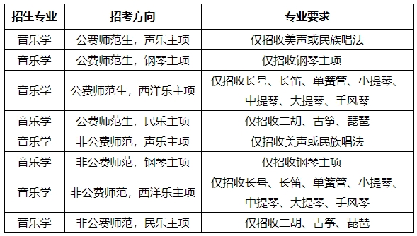 1招生專(zhuān)業(yè)