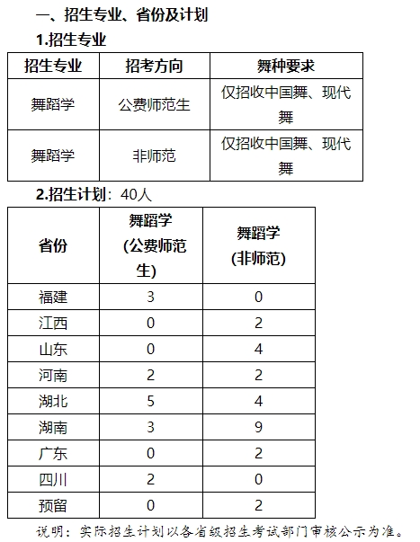 舞蹈學