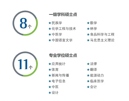 學科專業(yè)1