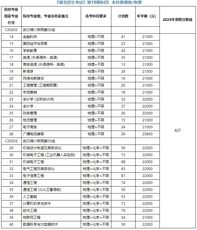 武漢晴川學(xué)院2