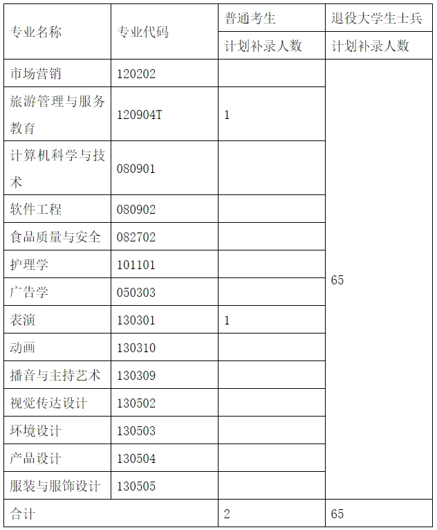 武漢設(shè)計工程學(xué)院