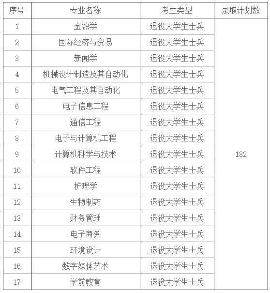 武漢東湖學(xué)院