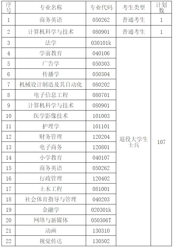 武漢文理學院