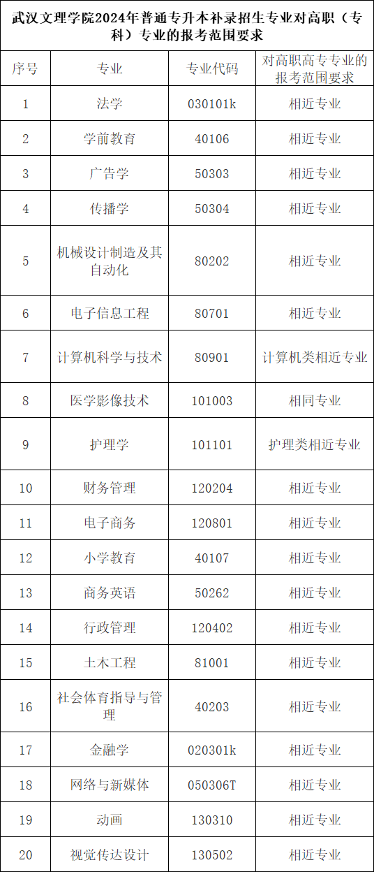 武漢文理學院1