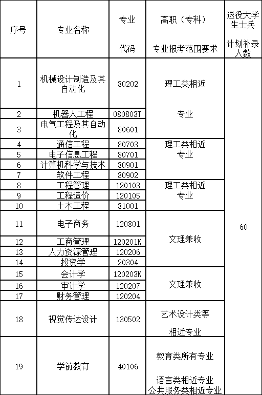 武昌工學院
