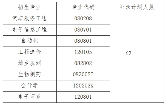 武漢華夏理工學院