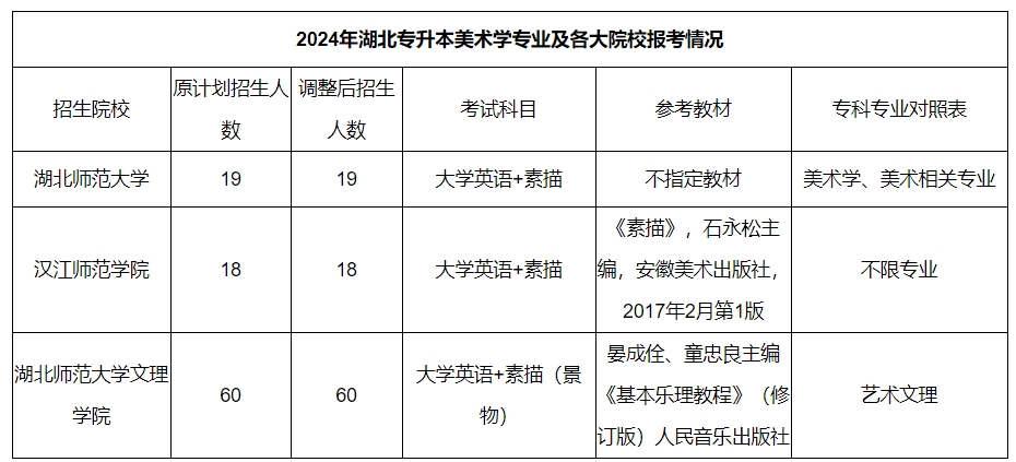 美術學專業(yè)考哪些科目