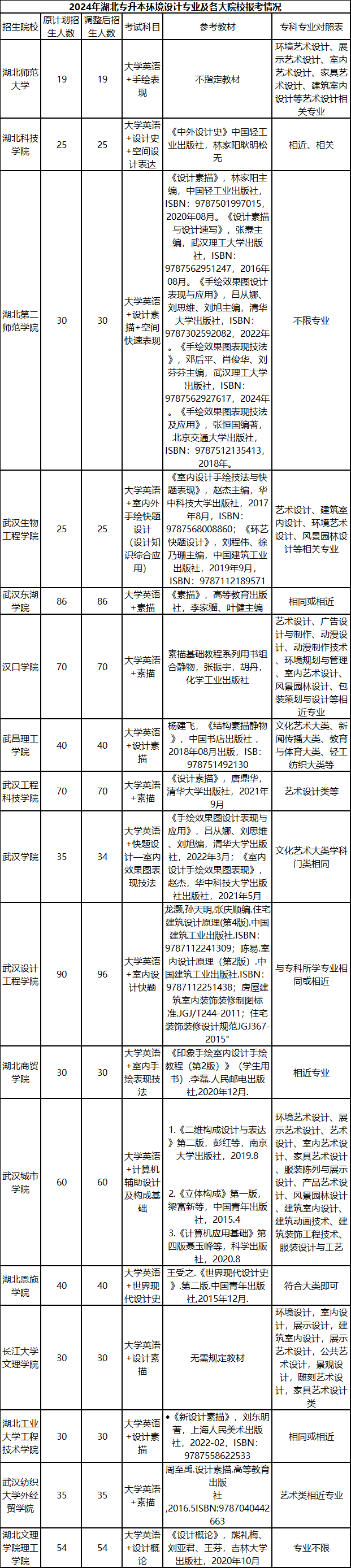 環(huán)境設(shè)計(jì)專業(yè)
