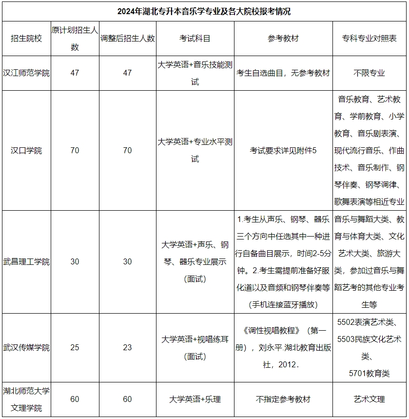 音樂學(xué)