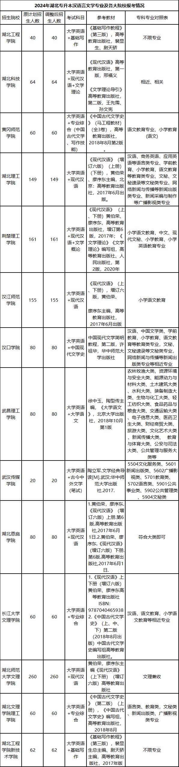 漢語言文學(xué)專業(yè)