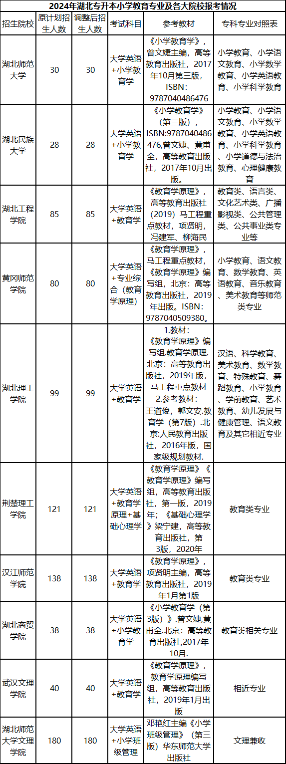 小學(xué)教育