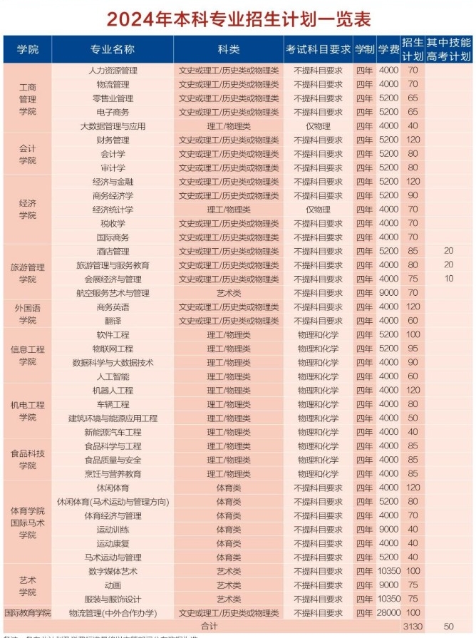 武漢商學院1
