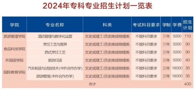 武漢商學院3