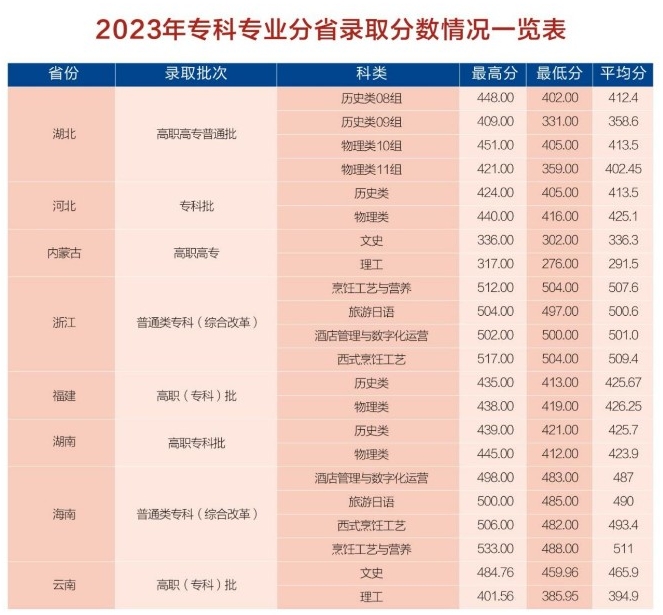 武漢商學院4