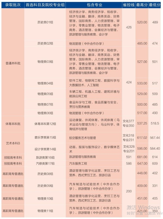 武漢商學院5