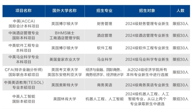中外合作交流項目