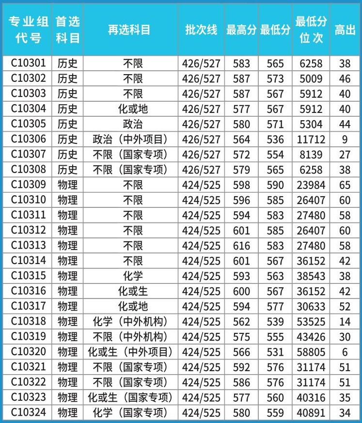 湖北大學2
