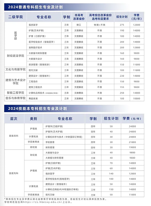 招生計(jì)劃1